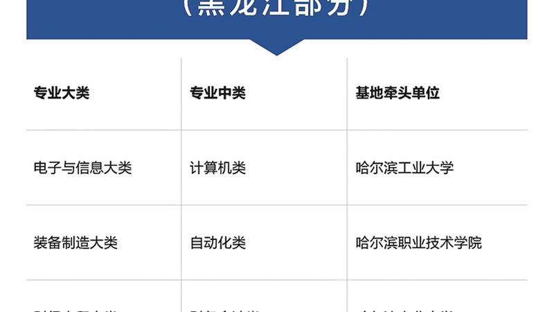 成人教育国家承认标准学历：费用一览与选择要点